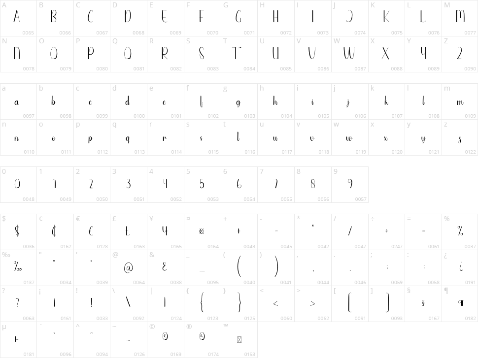 One Homework Character Map