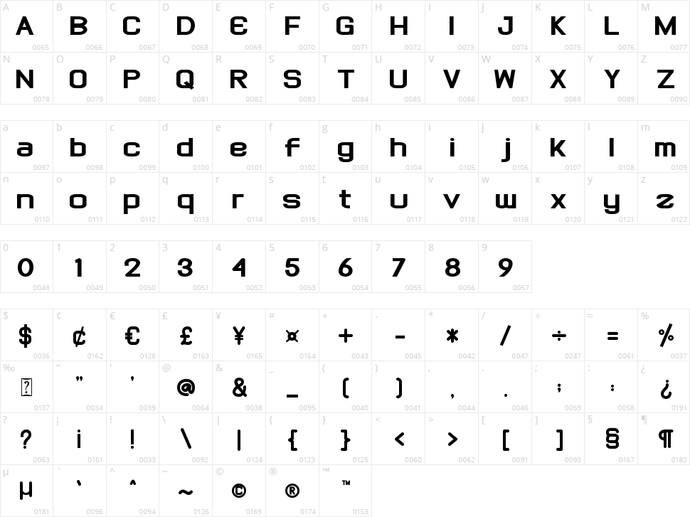 Onsite Character Map