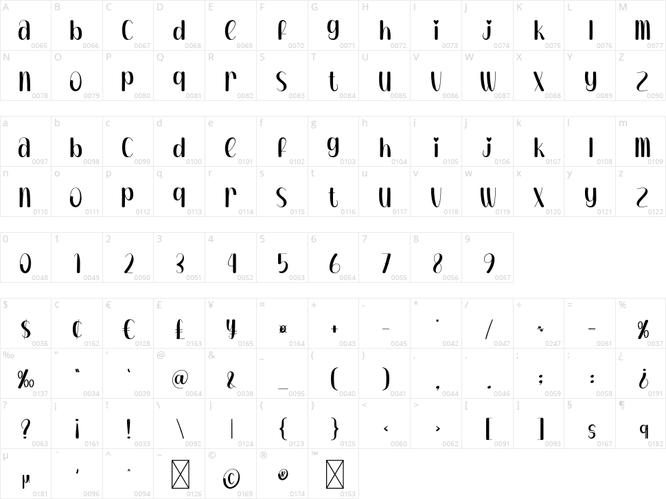 Opacity Character Map