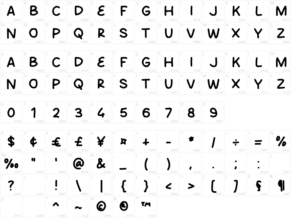 Open Market Character Map