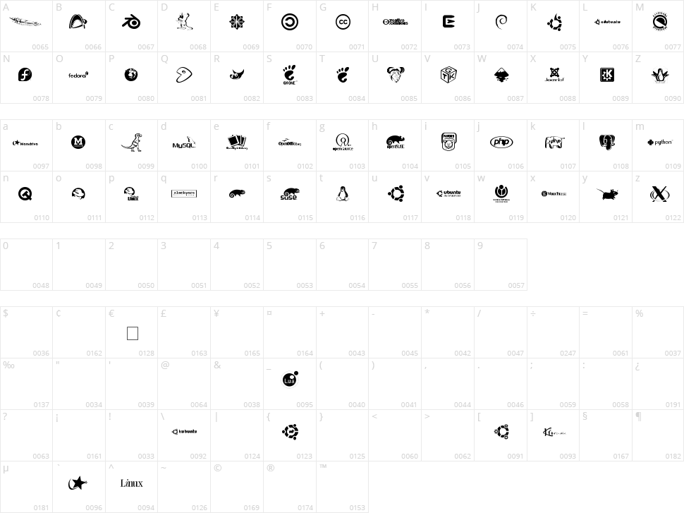 Open Logos Character Map