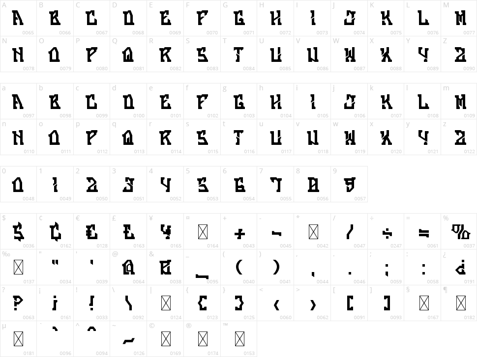 Optimazer Character Map