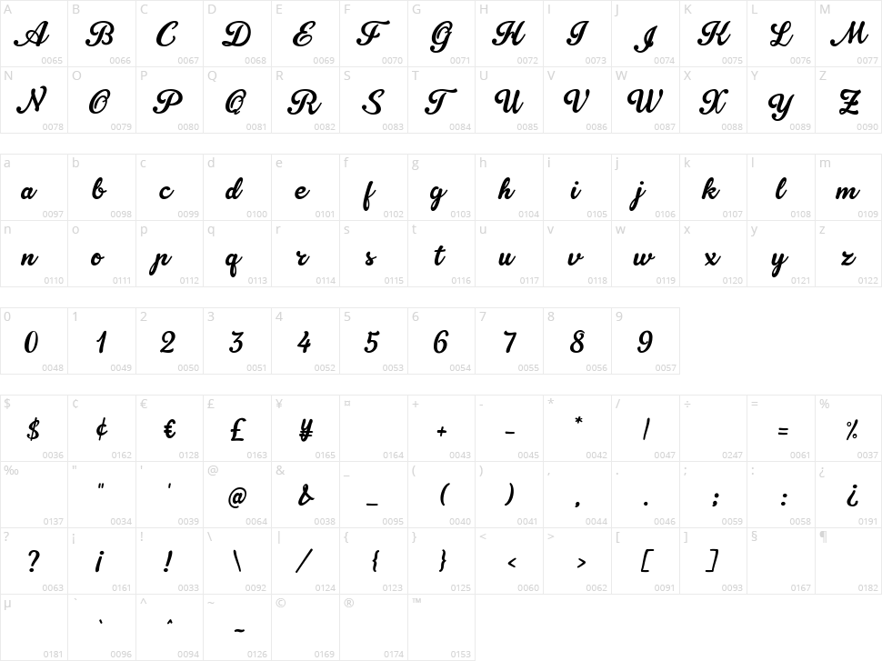 Oraghon Script Character Map