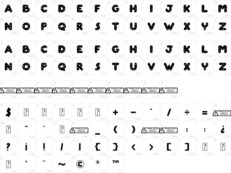 Orbitron Character Map