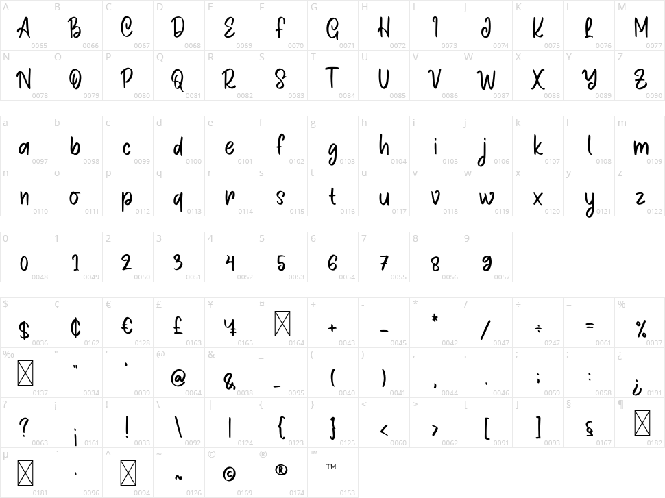 Ordinary Font Character Map