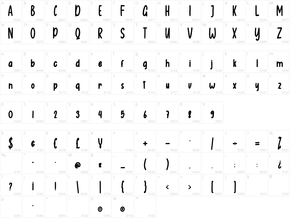 Orenhead Character Map