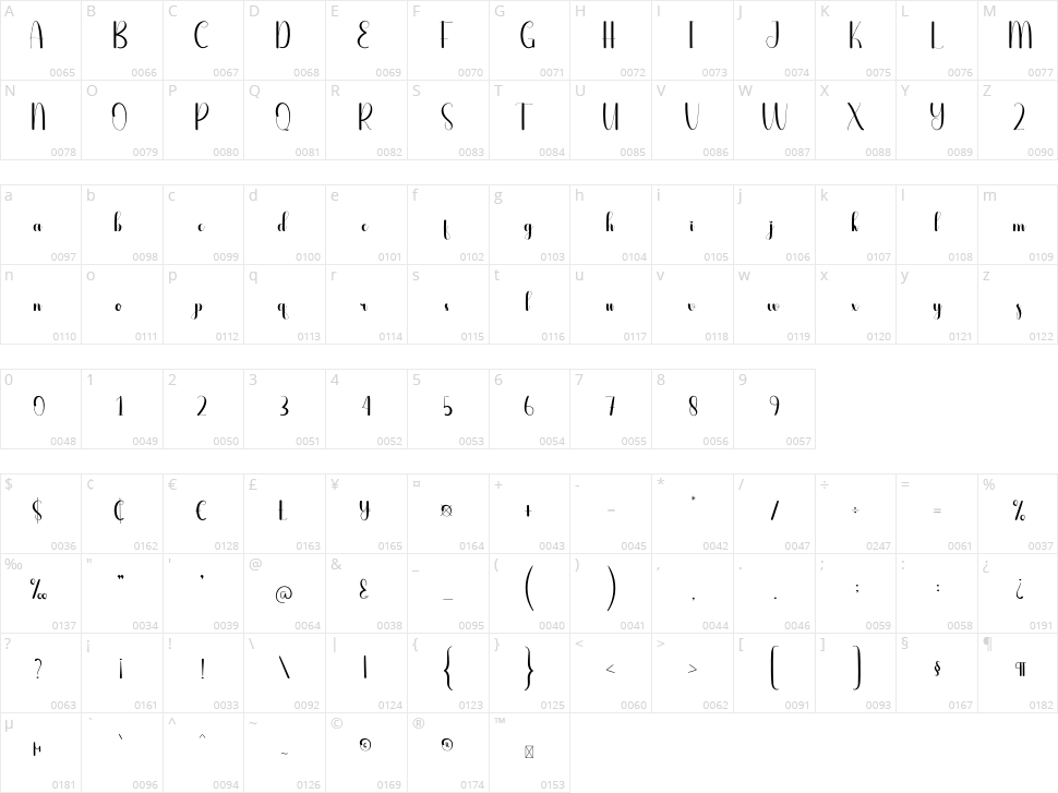 Outtable Character Map