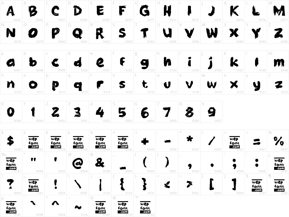 Pabes Character Map