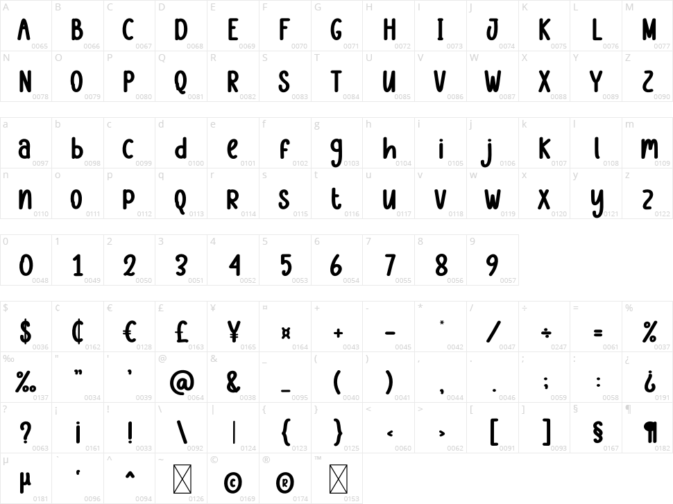 Packages Character Map