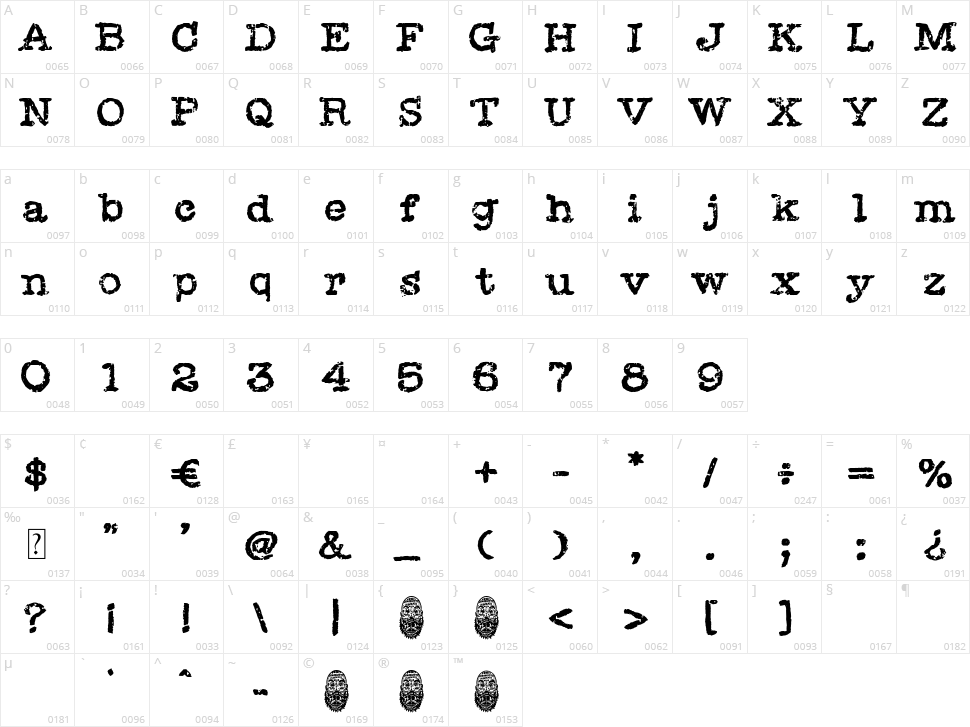 Painful Typewriter Character Map