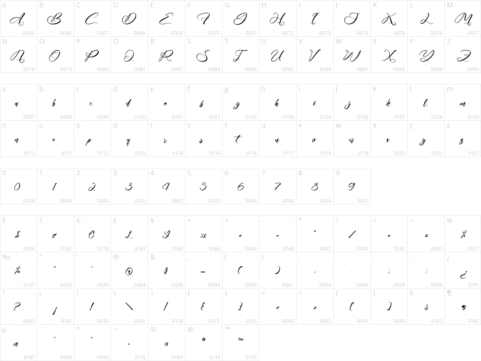 Palmer Blansttep Character Map