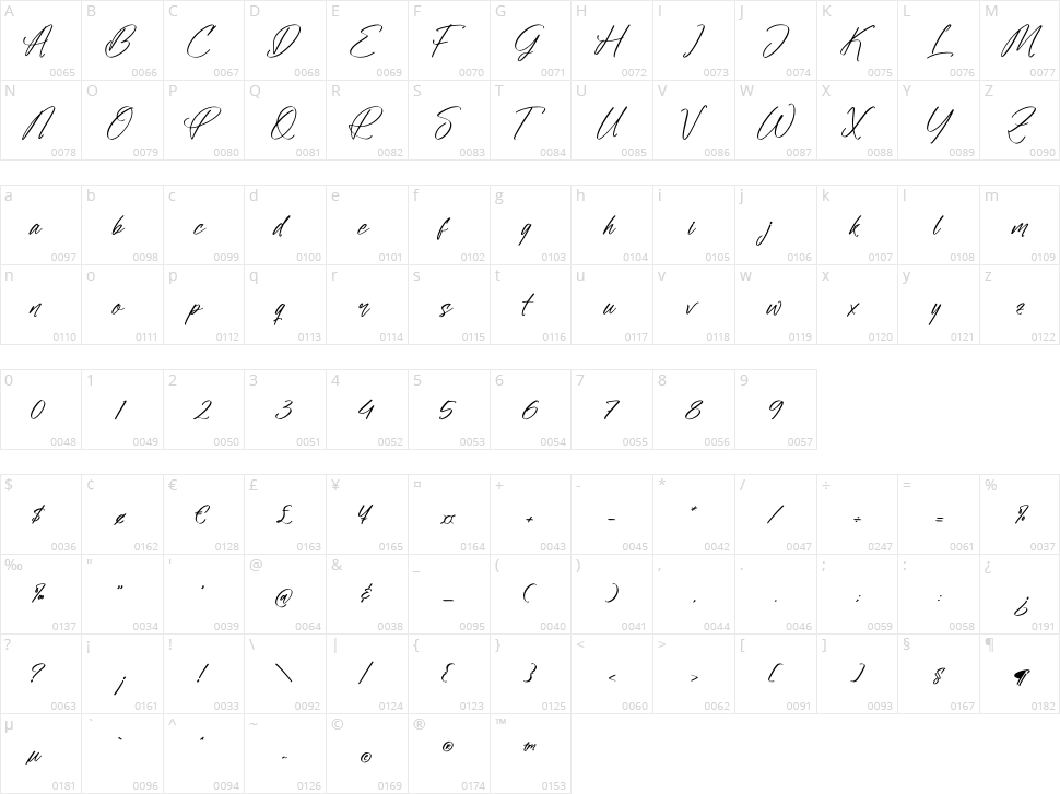 Pamello Glenstar Character Map