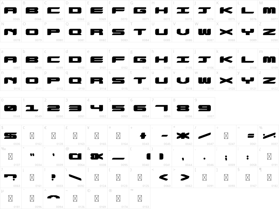 Panoptic Monospace Character Map