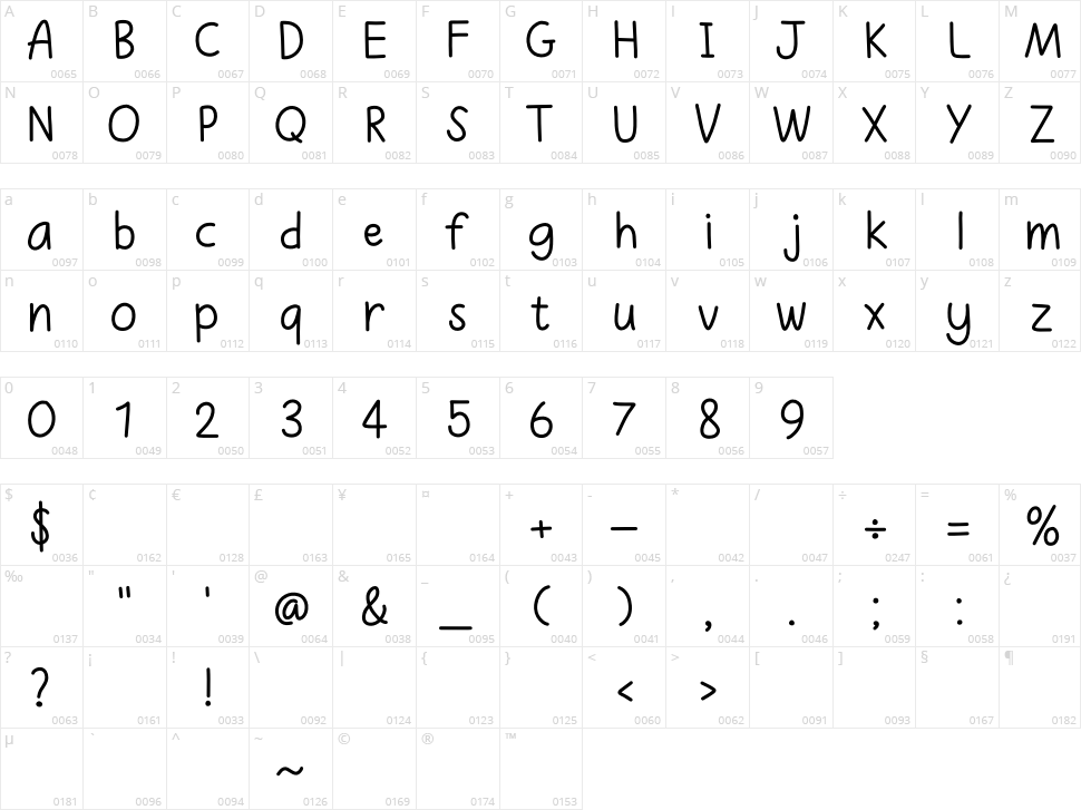 Paprika Character Map