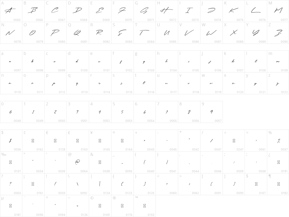 Paradise Signature Character Map