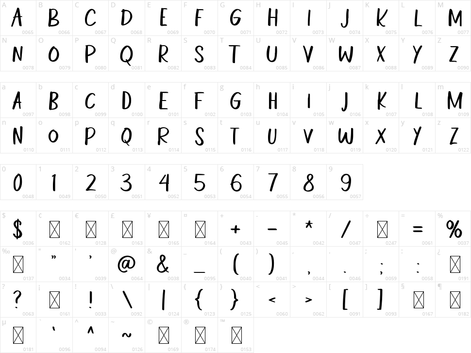 Party Goers Character Map