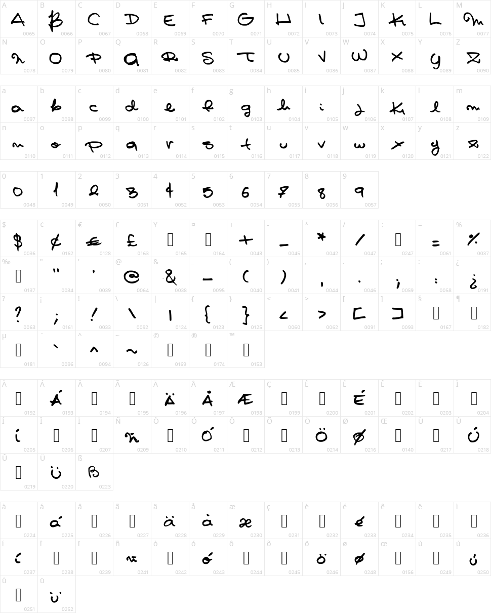 Pashiz's Font Character Map