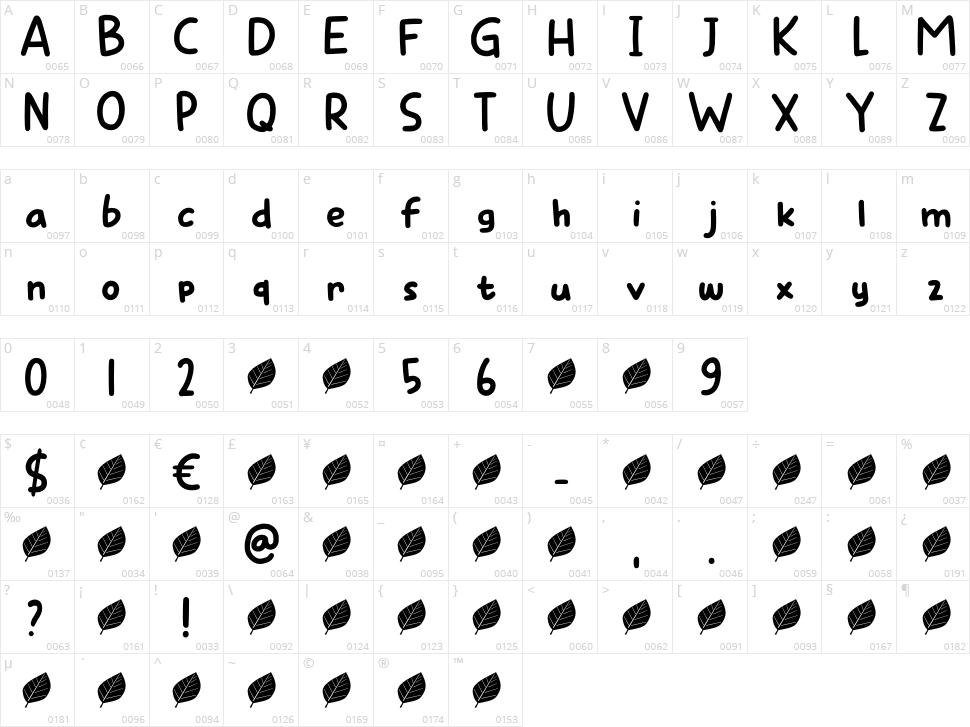 Pasta Pesto Character Map
