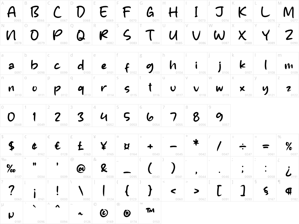 Pasthelo Character Map