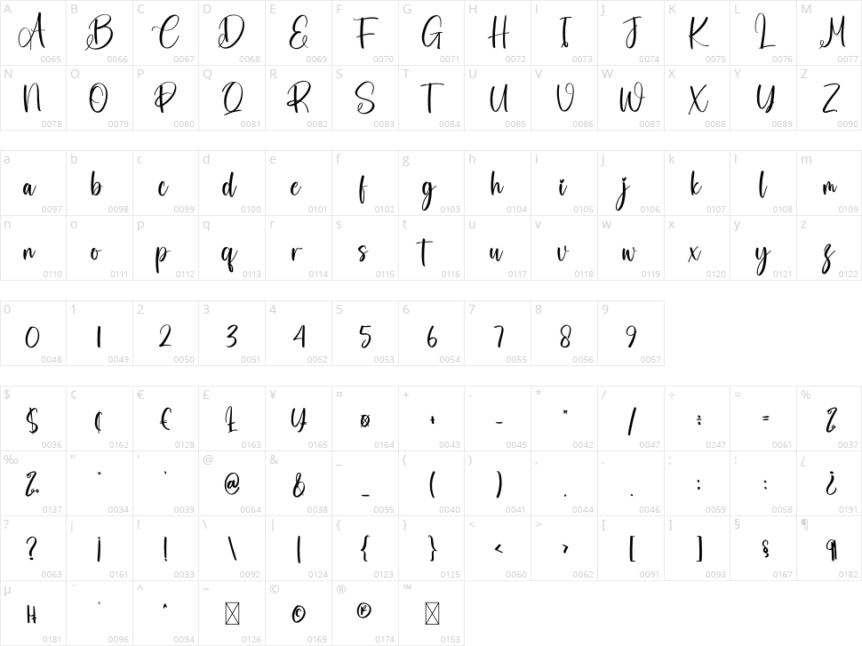 Pattern Character Map