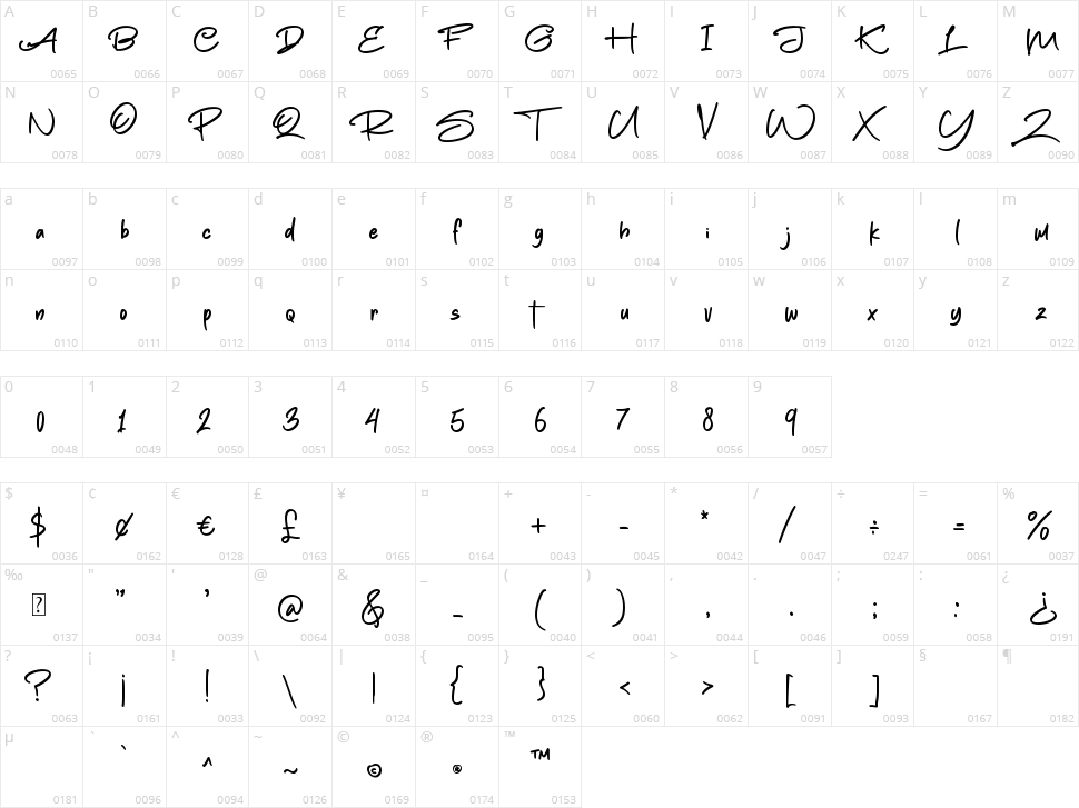 Paul Jackson Character Map