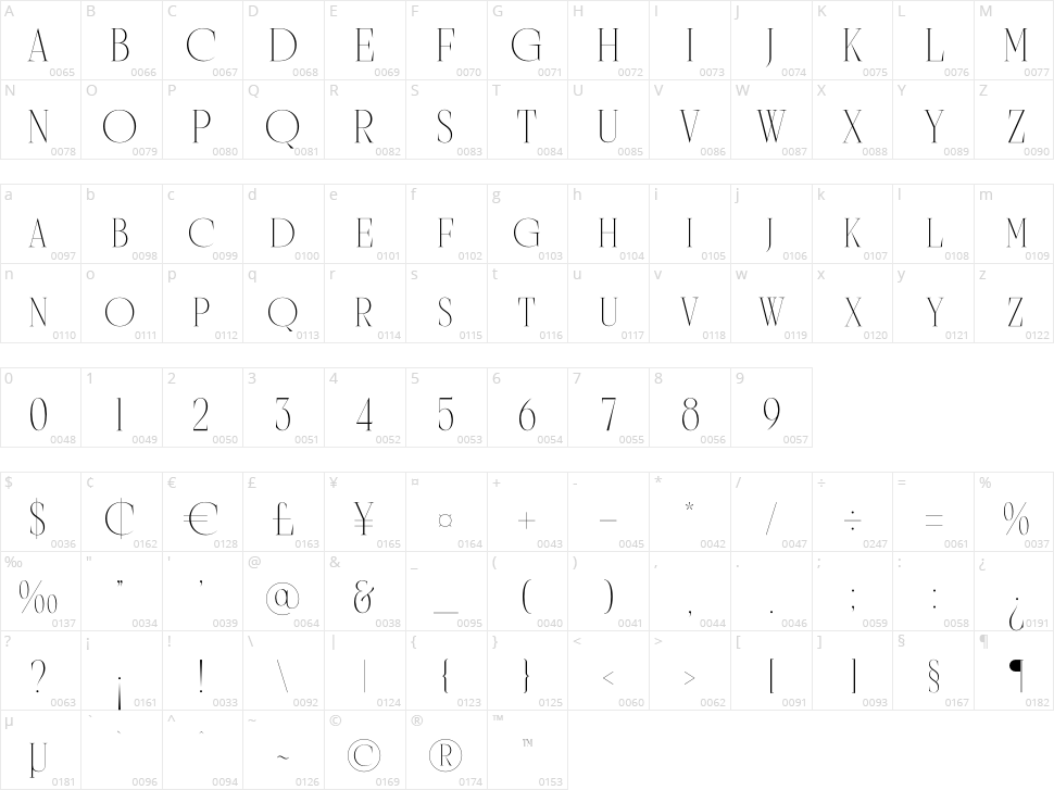 Peany Timer Character Map