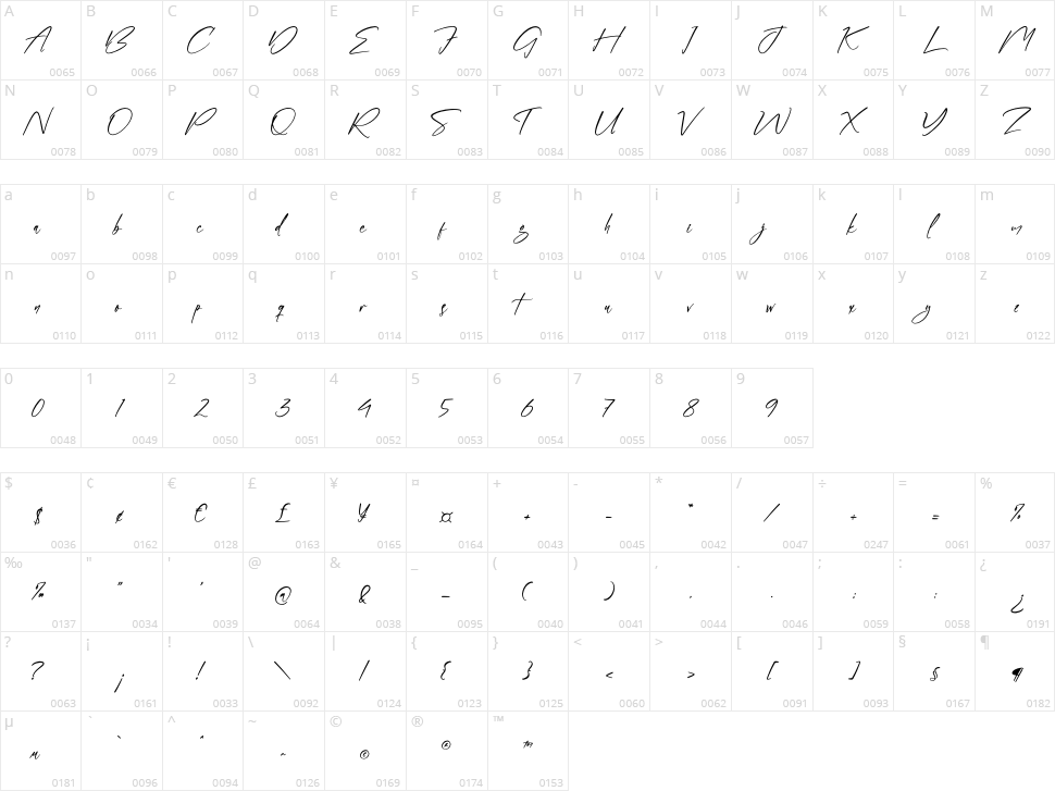 Penttanylon Character Map