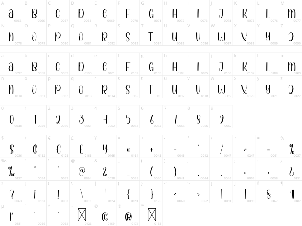 Peppery Character Map