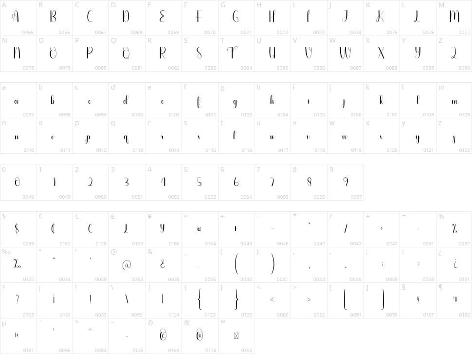 Personable Character Map