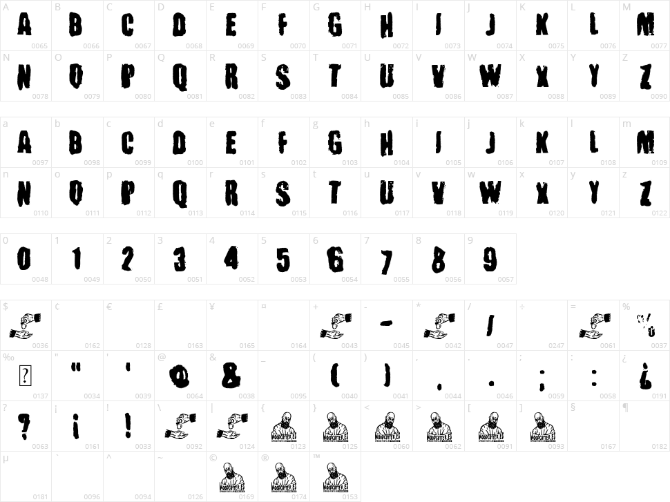 Personal Dealer Character Map