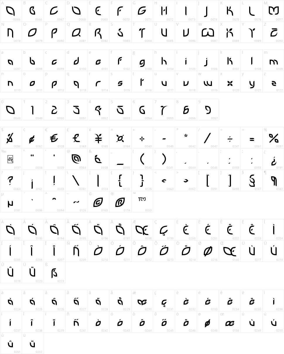 Petal Glyph Character Map