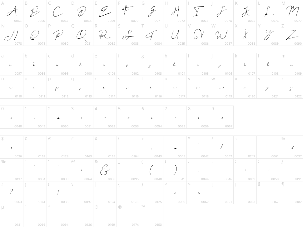 Peylon Viggo Character Map