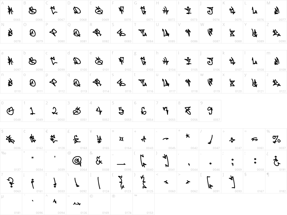 Phantom Urbanism Character Map