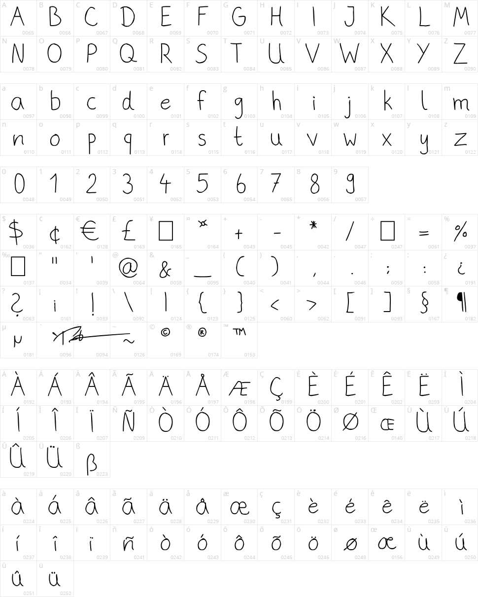Phitradesign Handwritten Character Map