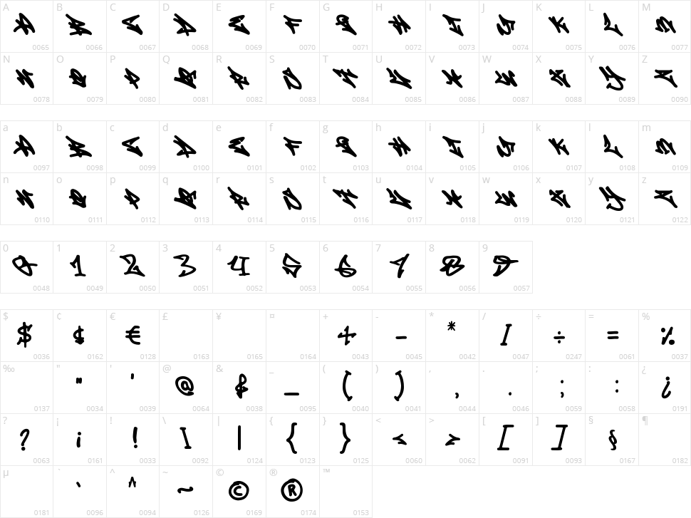 Phoenix Disaster Graffiti Character Map