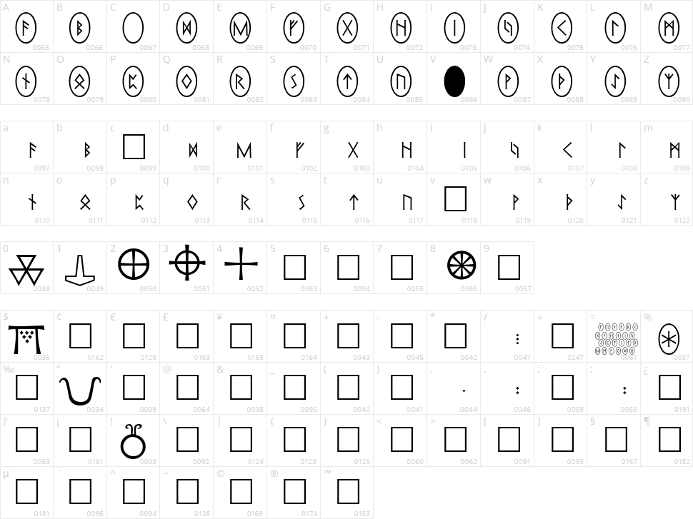 Pi Rho Runestones Character Map