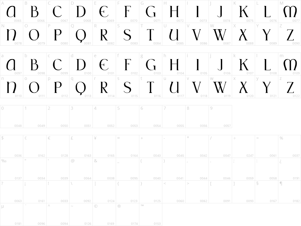 Pigment Character Map