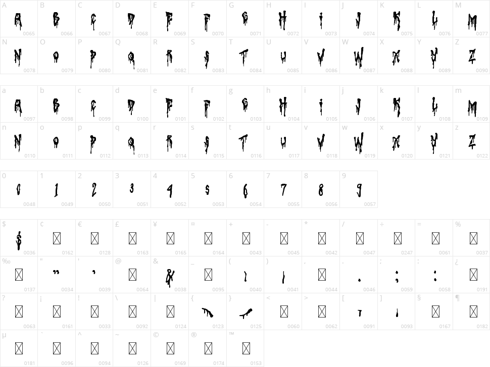 Pilek Meller Zombies Character Map
