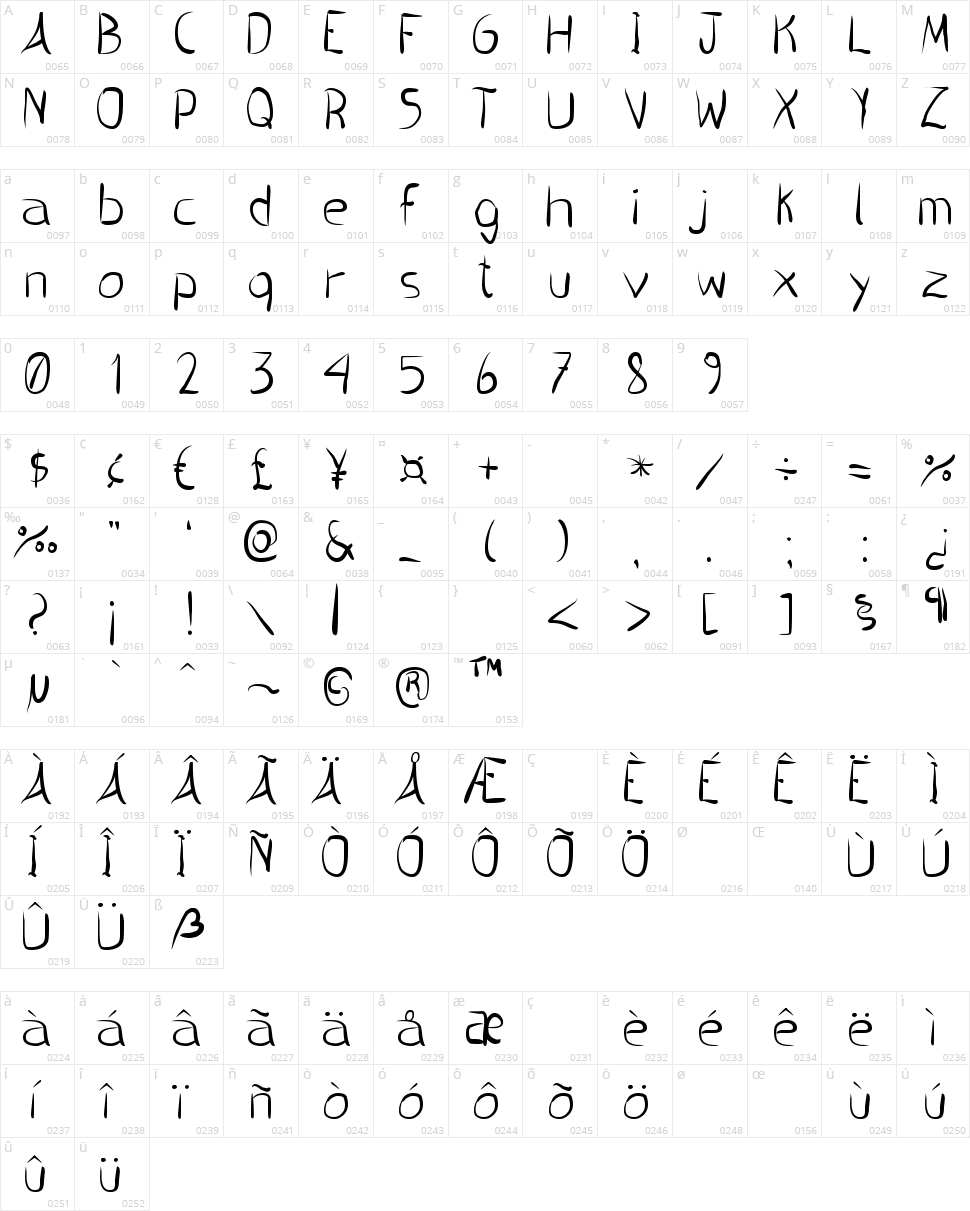 Pincel handwrite Character Map