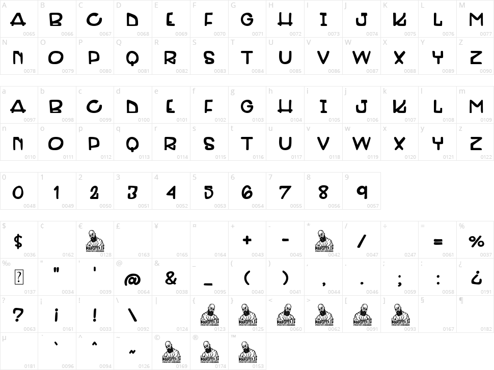 Plaga de Ratas Character Map