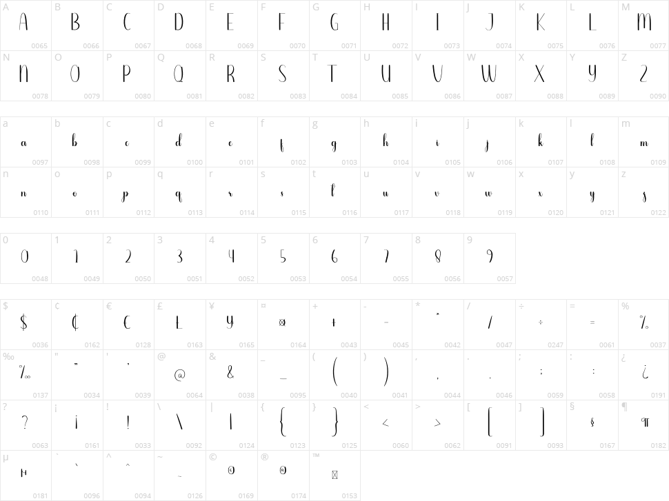 Plantation Character Map