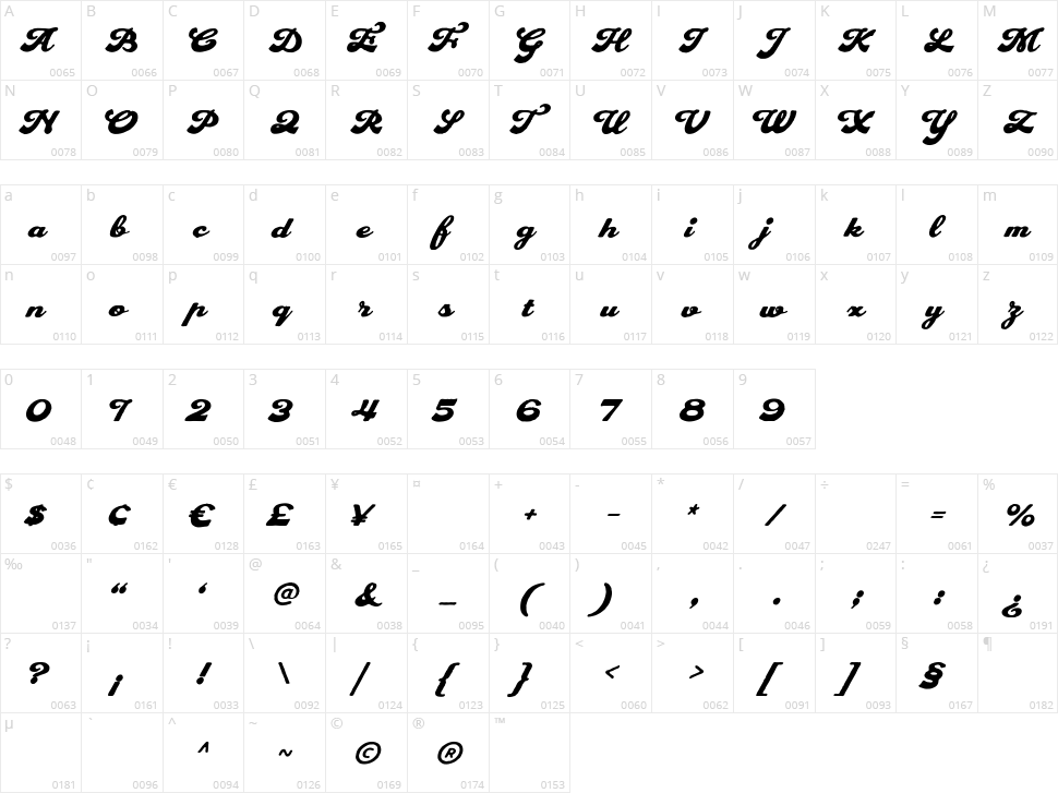 Plastun Script Character Map