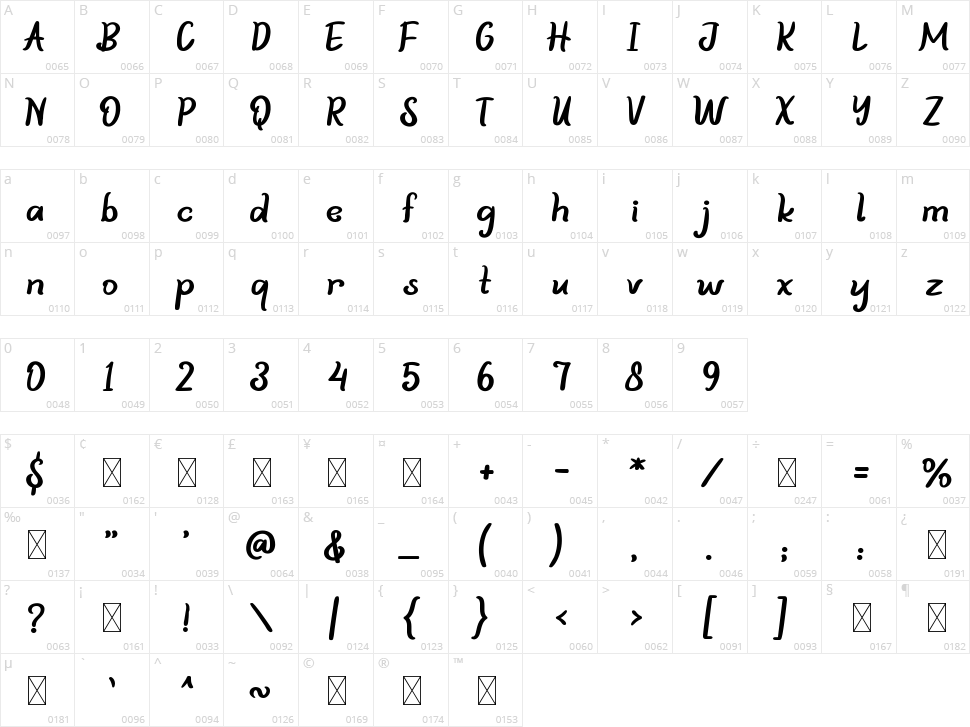 Plateau Character Map