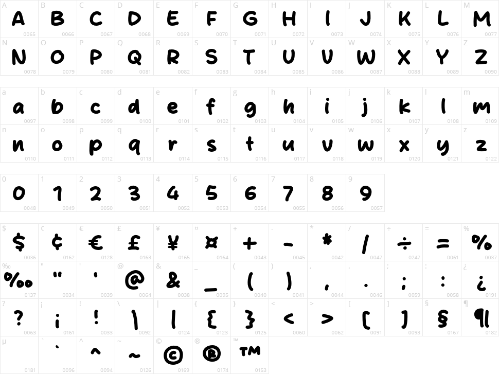 Play Area Character Map