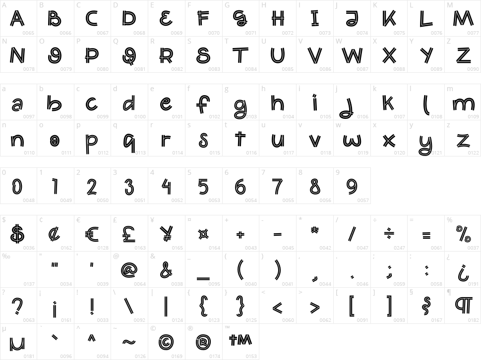 Pllayeo Character Map