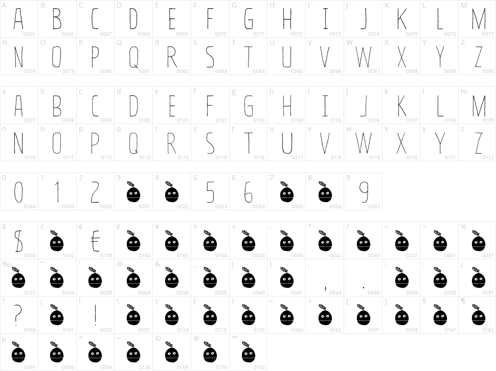 Pomerans Character Map