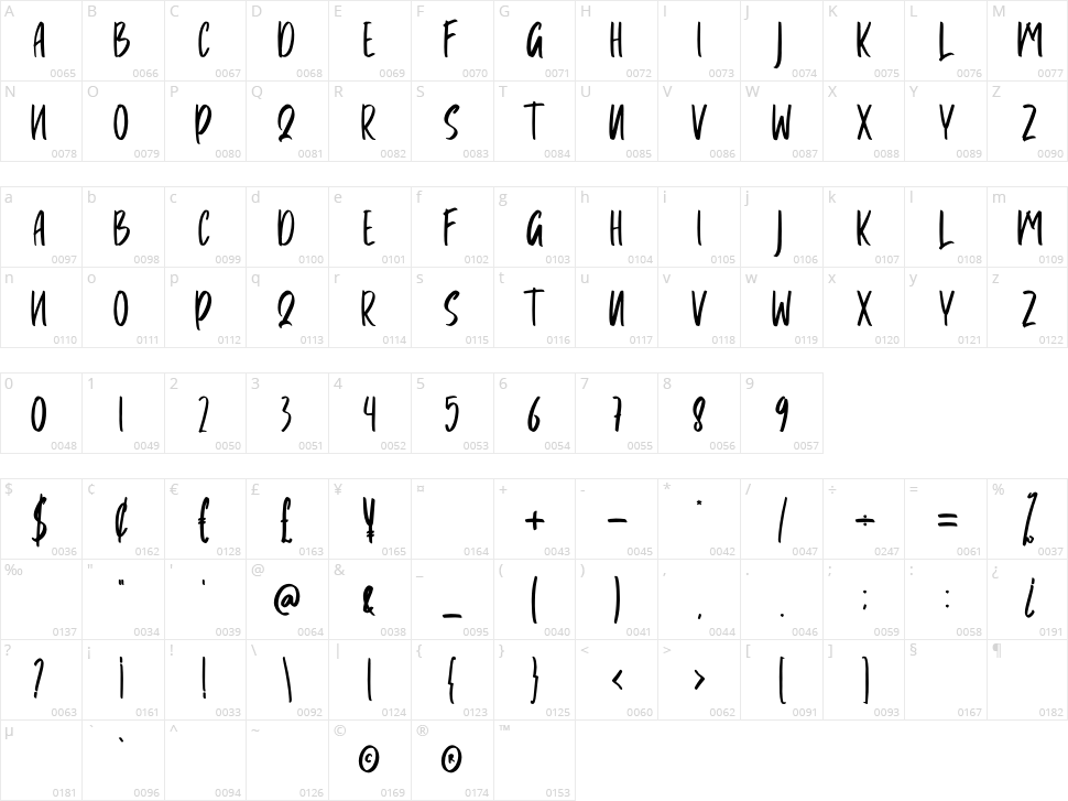 Poraly Character Map