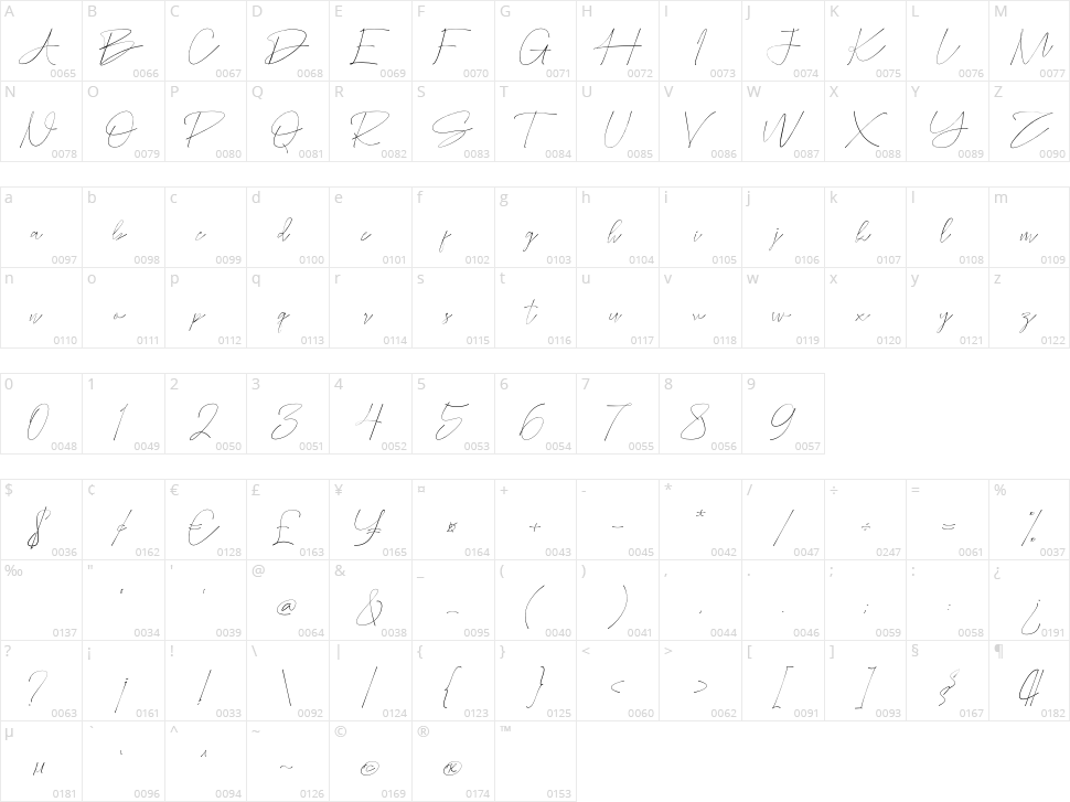 Porbhesa Signature Character Map