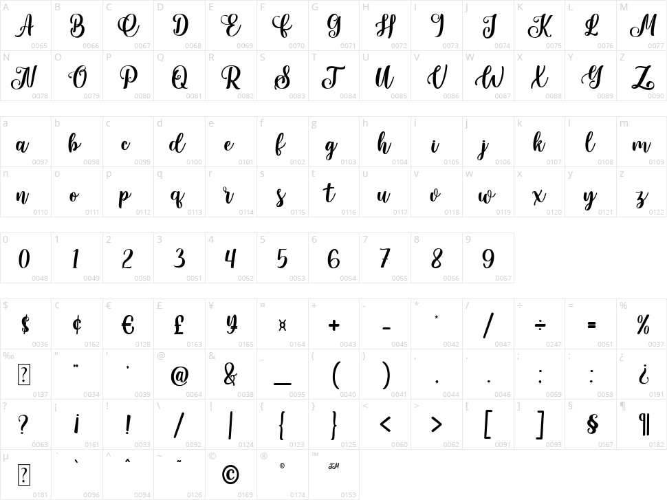 Portland Script Character Map