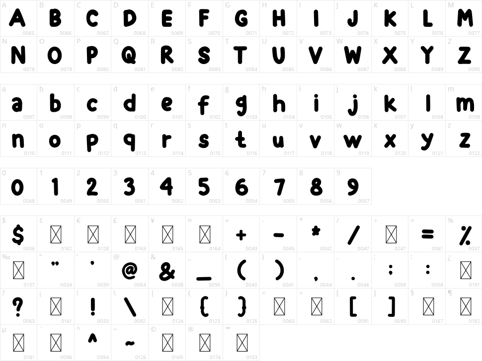 Positive Forward Character Map